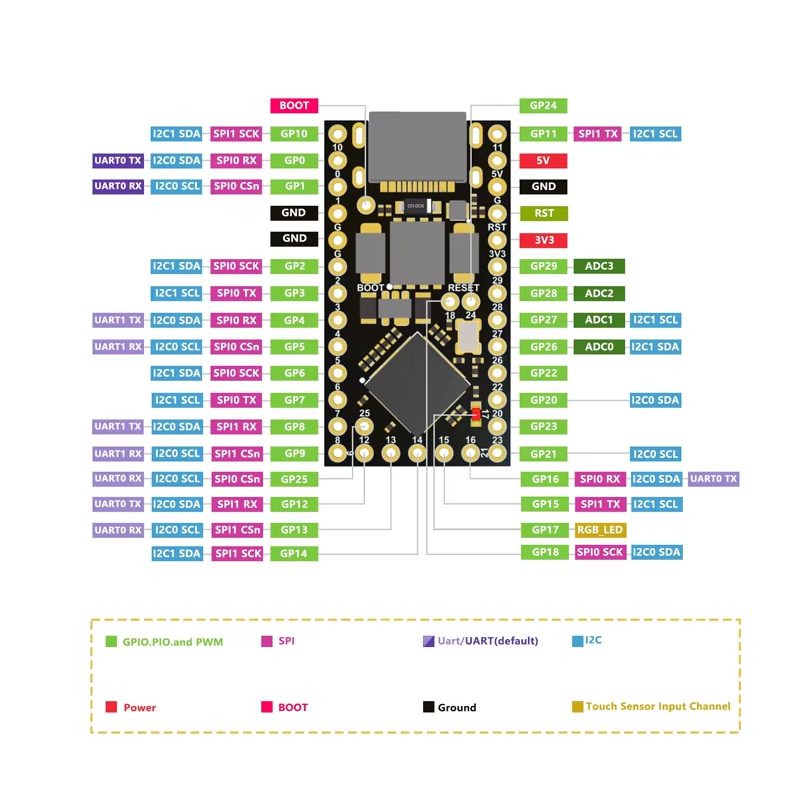 RP2040 ProMicro Microcontroller