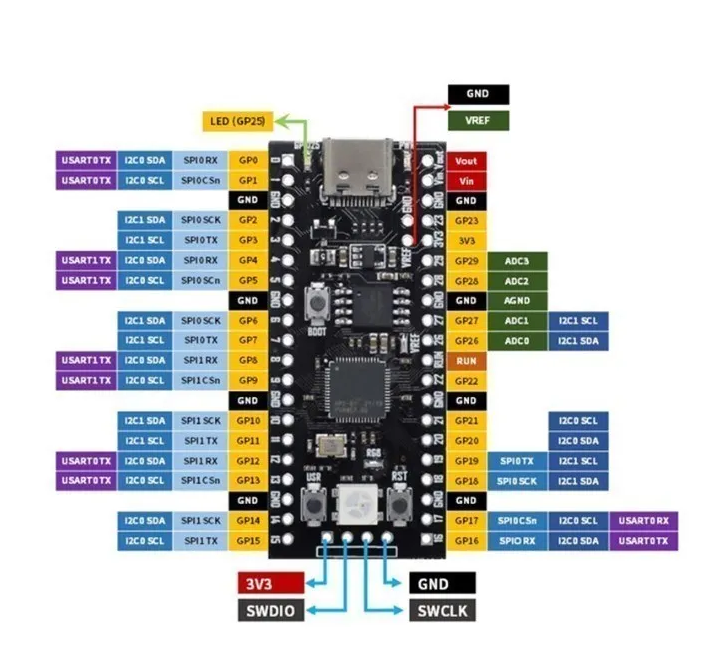 Rasberry Pi Pico 16MB Microcontroller