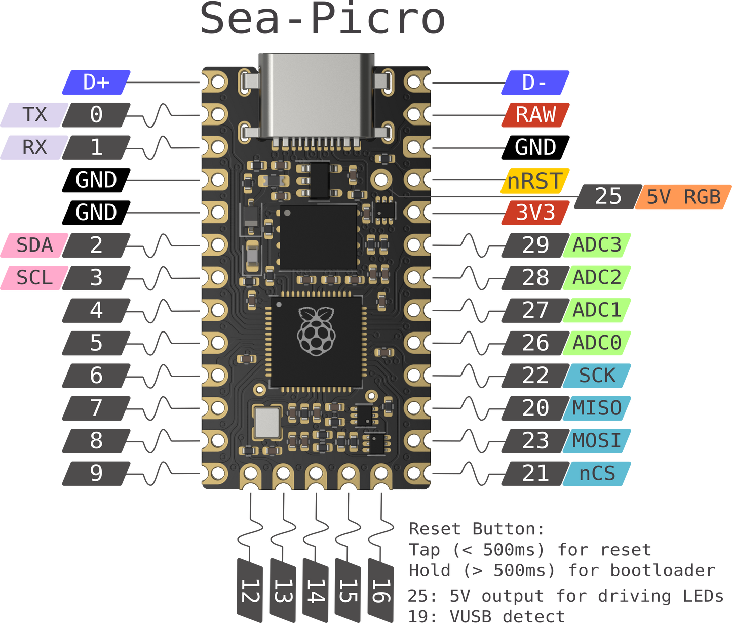 Sea-Picro Keyboard Microcontroller